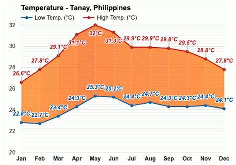 tanay rizal weather today|Weather Forecast Tanay, Rizal .